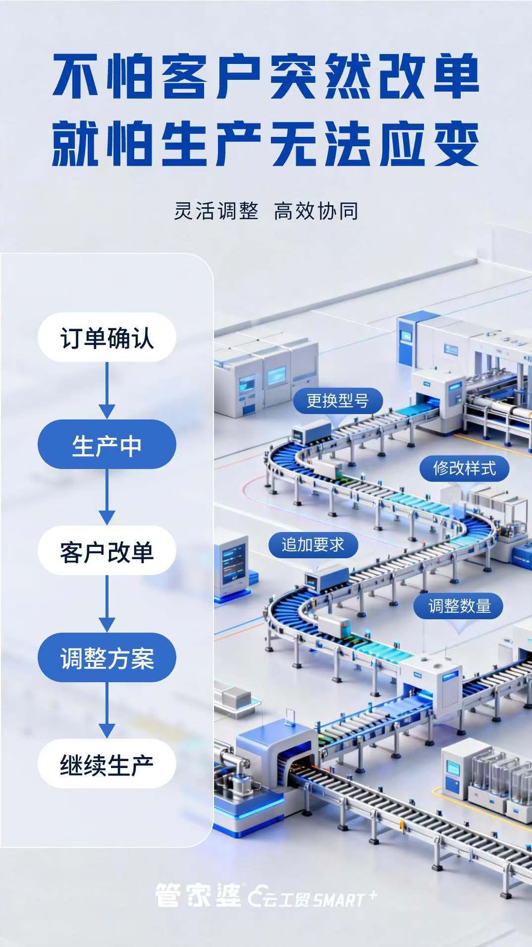 生产中途客户改单怎么办？管家婆云工贸 SMART+ 灵活应对生产变更