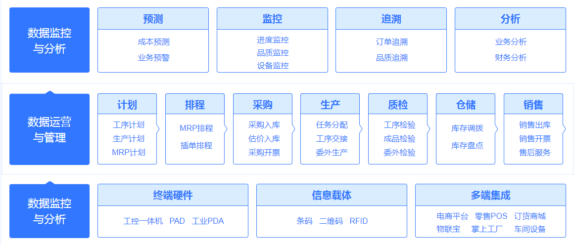 管家婆软件