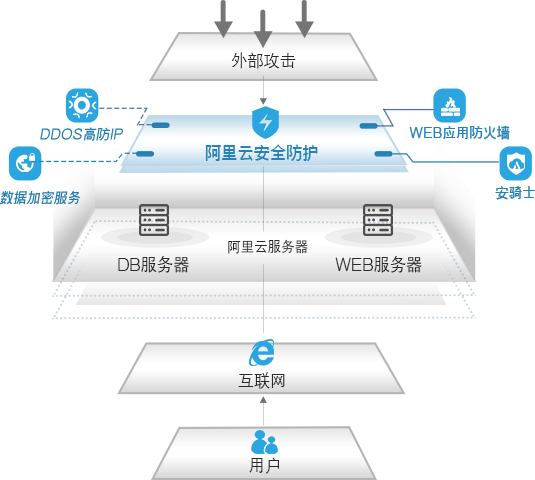 管家婆软件