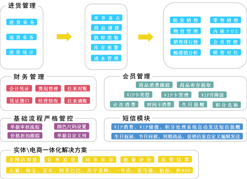 管家婆软件