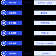 管家婆软件专款专用应用案例解读